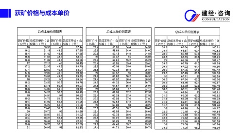 砂石采矿权投资策划配图_07.jpg